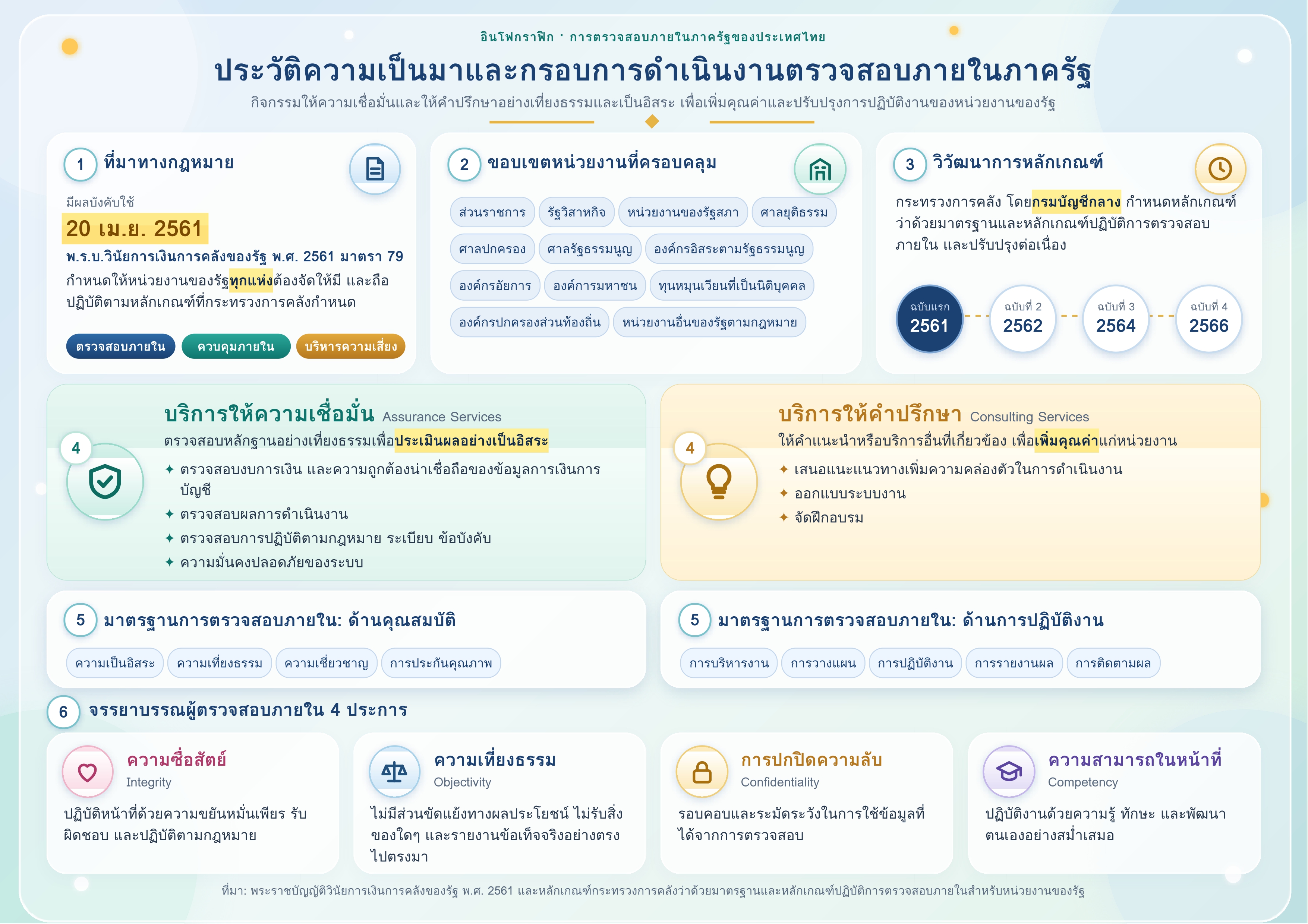 infographic-internal-audit-TH-v2_page-0001.jpg